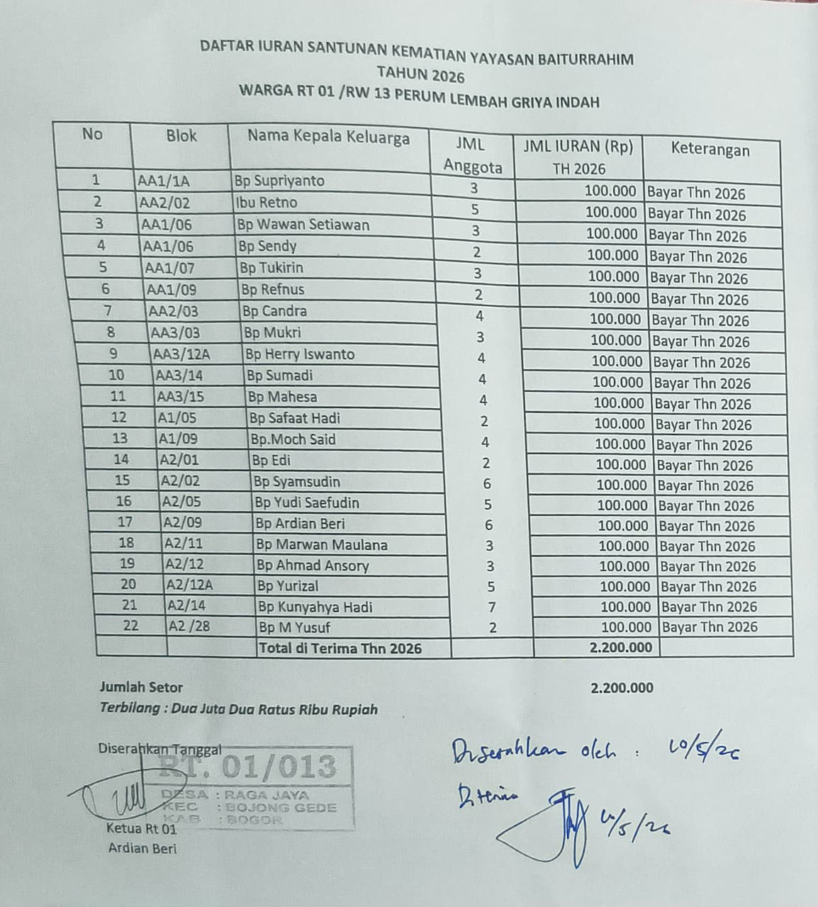 Daftar Anggota Yayasan Baiturrahim per Rukun Tetangga